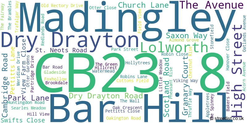A word cloud for the CB23 8 postcode